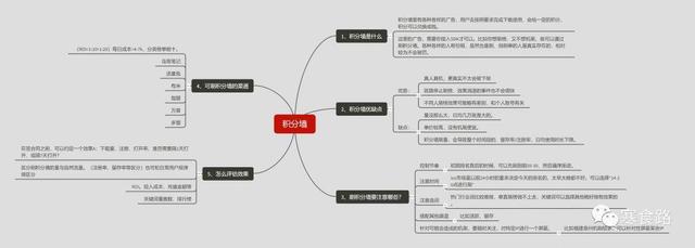 什么是ASO，怎么做App推广