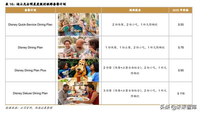 迪士尼深度解析：制造欢乐的梦想永动机