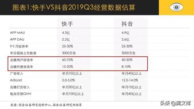 新手如何从0到1做短视频带货，甚至爆单转化（可复制方法论）