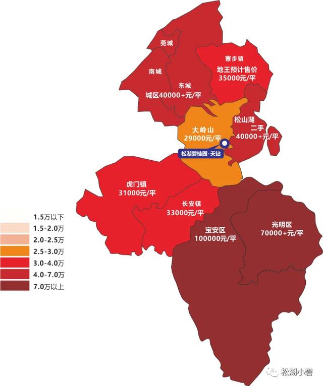手持300万到底买松山湖片区还是城区？