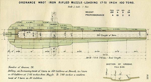 亚平宁的四重奏，划时代的杜伊利奥级铁甲舰，