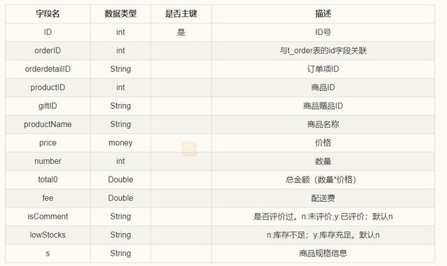  解读大型电商平台如何设计订单模块！统一配置文件神器-Disconf