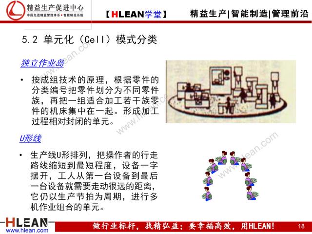 「精益學堂」Cell與Line生產模式比較