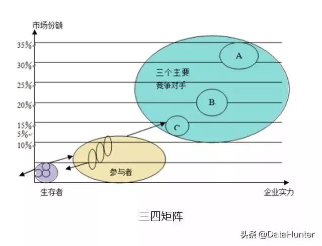 10大经典数据分析模型，你知道几个？