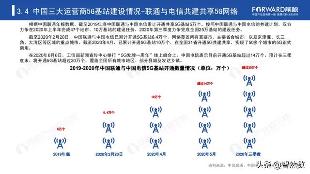 5Gй5Gվҵ棨2020