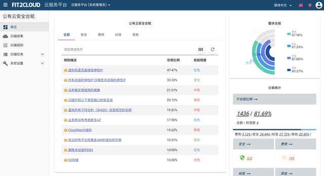 干货分享丨企业如何一致管理多公有云？CCoE如何正确落地？