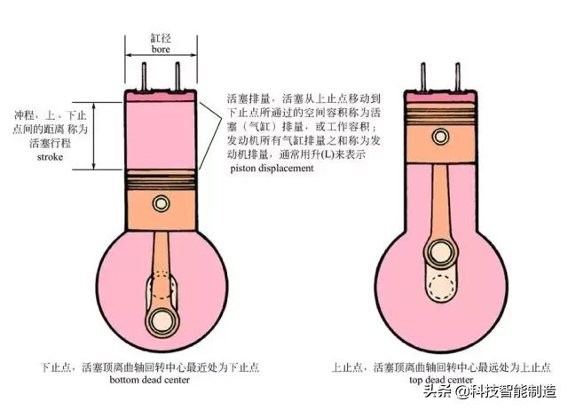 图解汽车的构造与原理，详解讲解汽车构造知识，汽车的组成