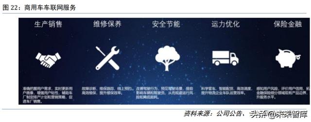 四维图新深度解析：立足导航，打造五位一体“智能汽车大脑”