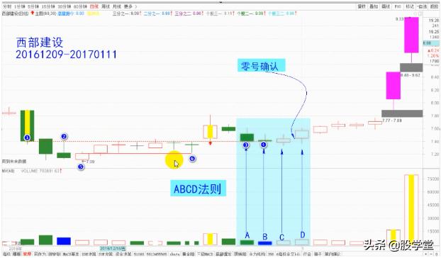 短线经典乾坤阳战法图解，建议收藏