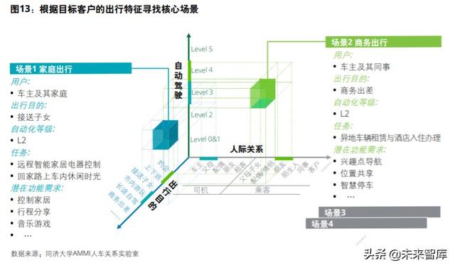 德勤如何打造面向未来的智能网联汽车