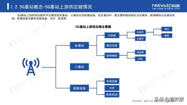 5Gй5Gվҵ棨2020