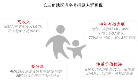 长三角一体化下的老字号新活法