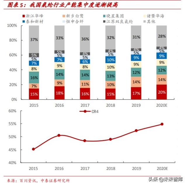 氨纶行业专题报告：面料“味精”稳步增长，成本曲线铸就龙头优势