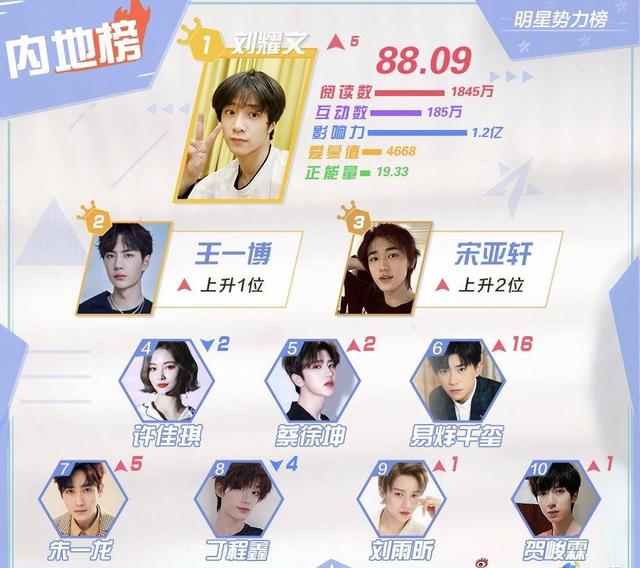 有些粉丝，还真把自己活成了明星的爹妈