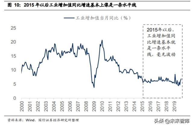 2020年中期投資策略：后小康時代，趨勢性機會大于板塊輪動機會
