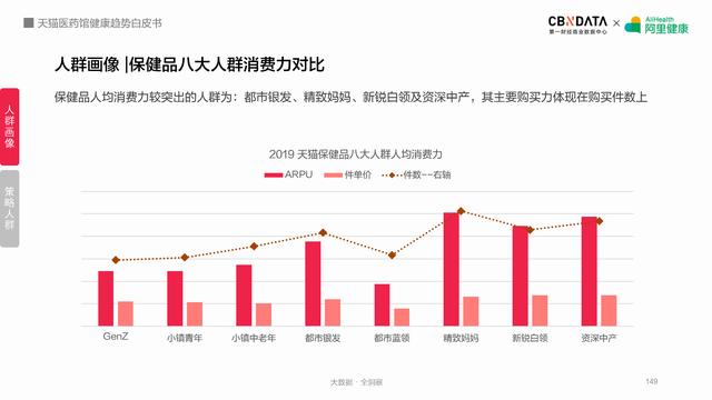 阿里健康揭秘五大最热领域，线上健康产品潜力