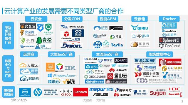 一文带你读懂什么是云计算，发展历程及现状分析，值得收藏