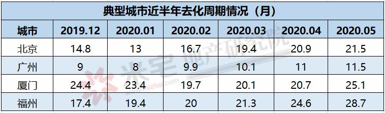 1天降价10万块，二手房大甩卖！
