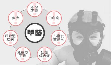 家里装修买地板，环保地板怎么选呢？