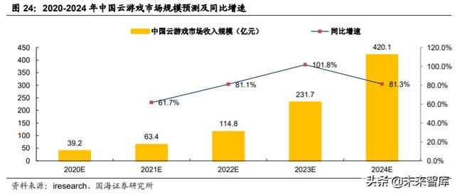 字节跳动深度报告：字节跳动的边界有多大