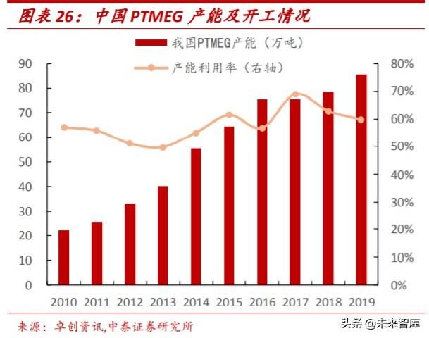氨纶行业专题报告：面料“味精”稳步增长，成本曲线铸就龙头优势