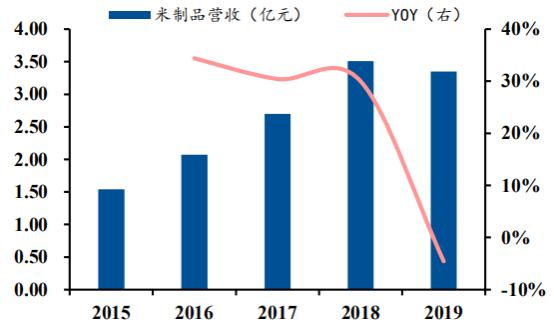 卤制品龙头企业：煌上煌，你看好吗？（下）