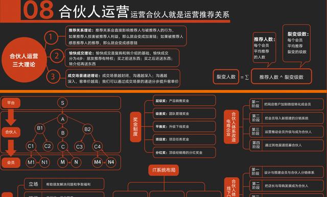 社群营销最强思维导图，这张藏宝图真的让人“震撼”