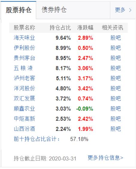 今日推荐——疫情中后稳步增长基金001632