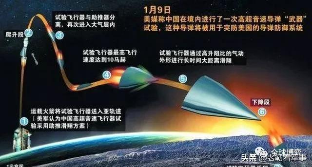 高超音速发动机试飞成功，中国在高超速发动机领域抢得先机