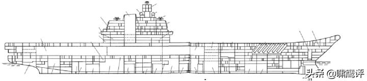 航母百年，舰岛探秘，航空母舰动力系统对航母舰岛的影响