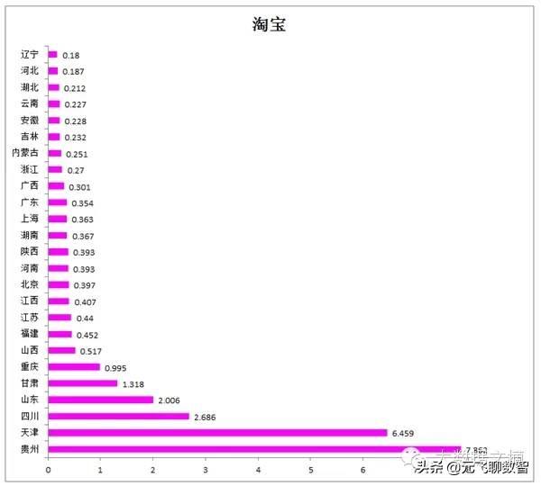 中国目前10大最主要的电子商务平台性能数据报告