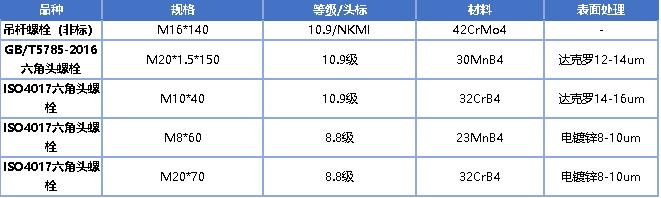 2020年軌道交通關(guān)鍵零部件及材料企業(yè)名錄大全