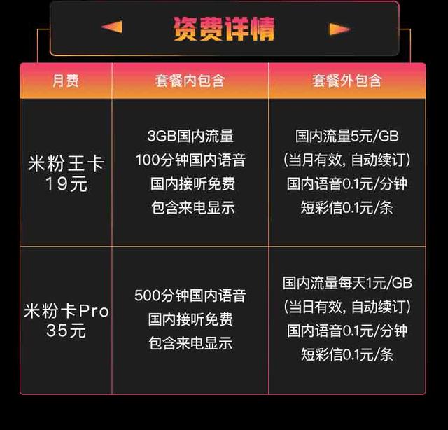 不见不代表不存在！一卡入魂：联通互联网卡套餐19月租整合版