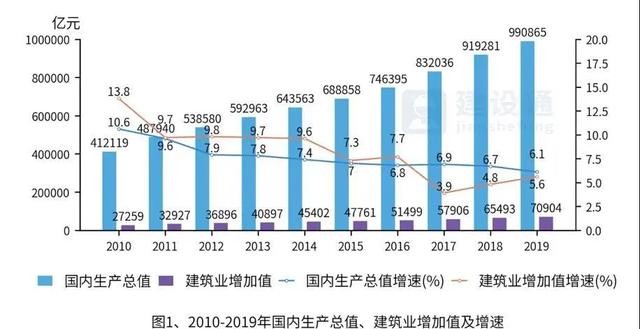 中国建筑业发展分析报告（完整版）