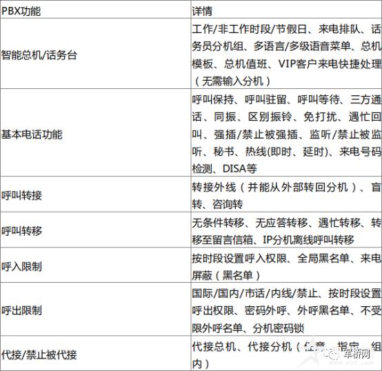 武警某部总队、支队、中队语音组网解决方案