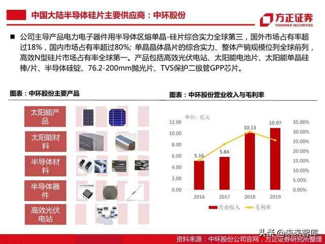 半导体大硅片行业104页深度研究报告