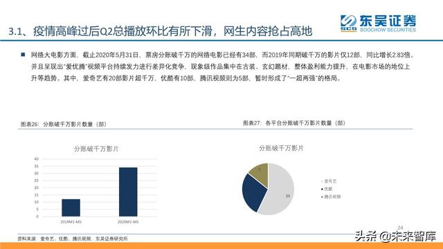 傳媒互聯(lián)網(wǎng)行業(yè)2020年中期投資策略