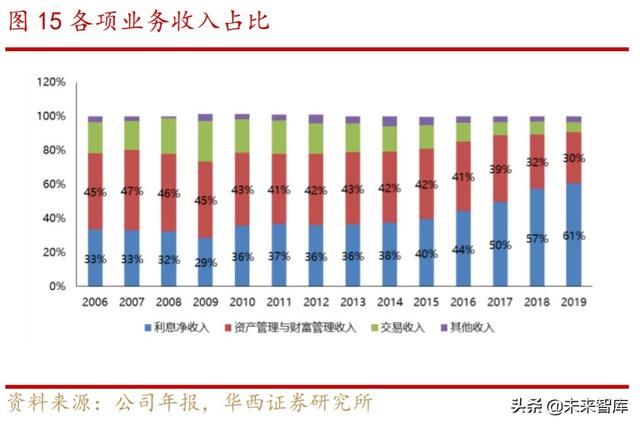 券商商业模式专题报告：解密嘉信理财的生意经