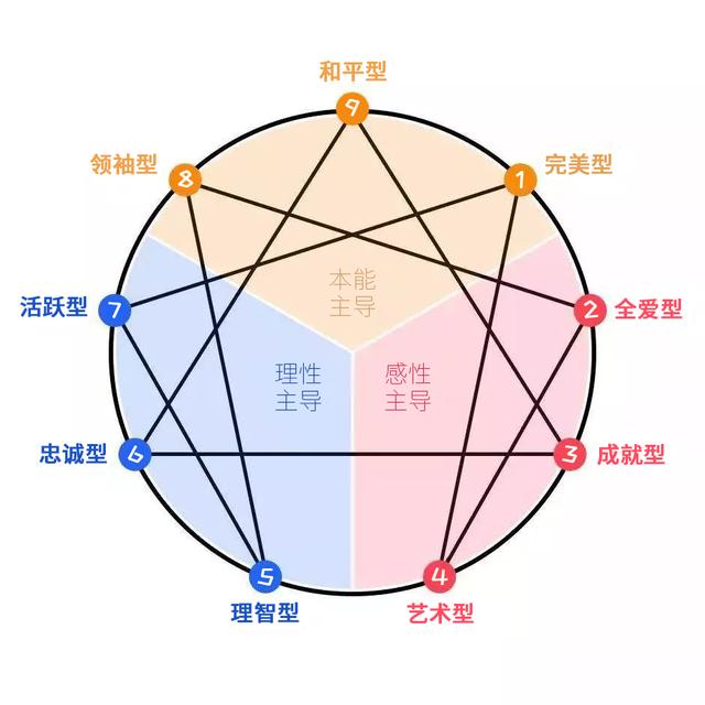 9种性格特质，你属于哪一种？带你快速看清自己！