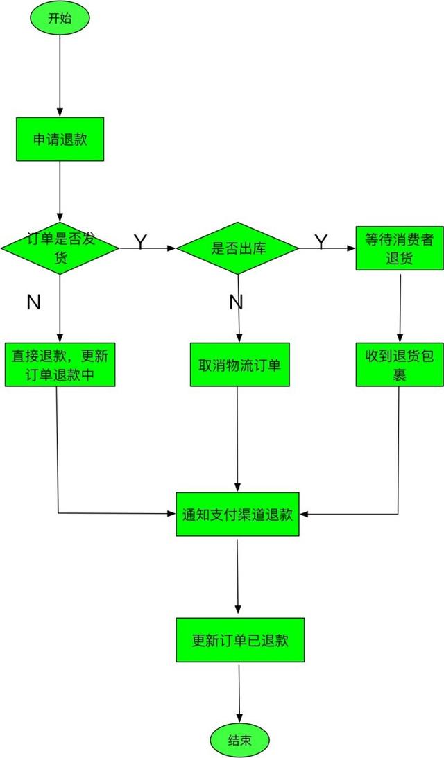 业务中台总体架构介绍与交易业务中台核心设计