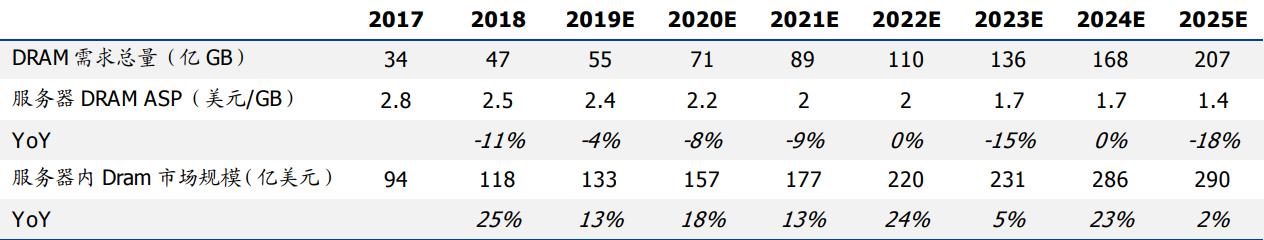 5G流量爆发与AI算力提升将促进服务器市场持续快速增长