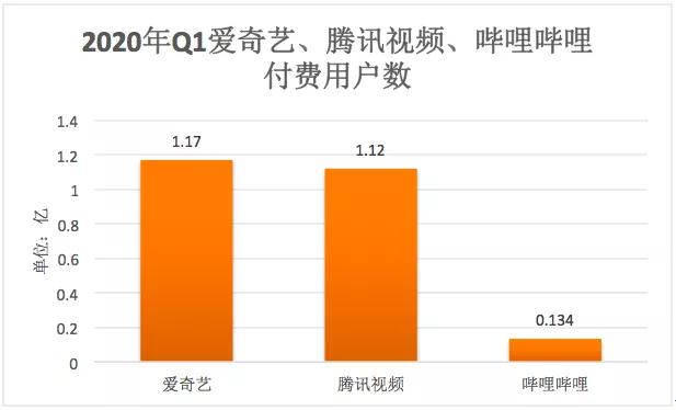 国外广告收入占gdp_谷歌,你能不能不只做一个广告公司(3)