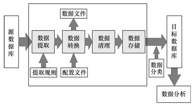 创新的接地故障大数据分析平台，有效提高数据处理效率
