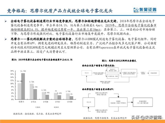 电子烟行业研究及投资策略：从思摩尔看电子烟黄金时代