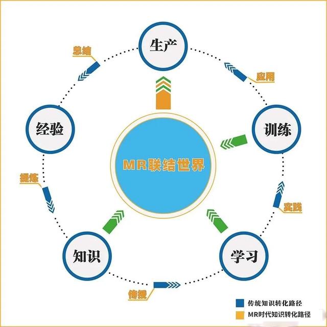 MR教育创新解决方案，变革知识传播方式