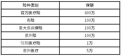 真实自述！突然有1000万保障，我想做什么？想不到这样做是最傻的