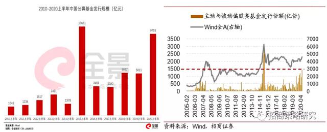 流动性驱动是基础，吴雅楠博士分析A股的牛市韧劲特征