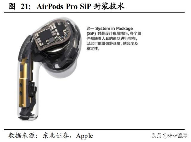 歌尔股份深度解析：声光电深入布局，TWS和可穿戴共助成长