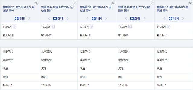 北京现代菲斯塔亮相，比思域更帅气，爆2.4马力+双独悬，油耗5.2L