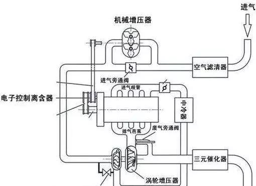 撩新车：汽车小百科之Turbo（涡轮增压）到底是什么